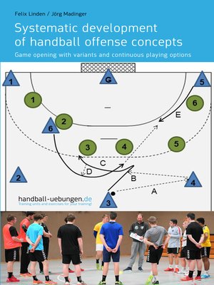 cover image of Systematic development of handball offense concepts